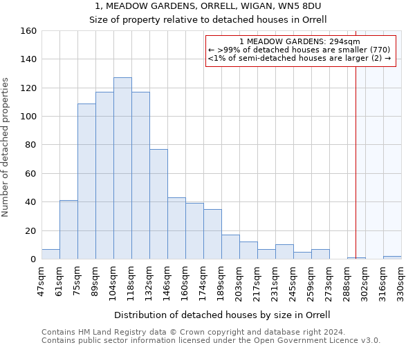 1, MEADOW GARDENS, ORRELL, WIGAN, WN5 8DU: Size of property relative to detached houses in Orrell