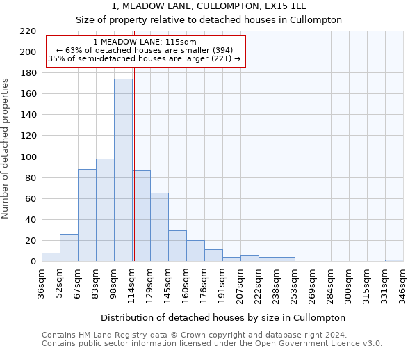 1, MEADOW LANE, CULLOMPTON, EX15 1LL: Size of property relative to detached houses in Cullompton