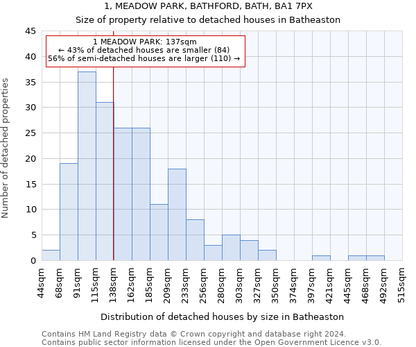 1, MEADOW PARK, BATHFORD, BATH, BA1 7PX: Size of property relative to detached houses in Batheaston