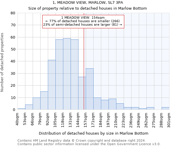 1, MEADOW VIEW, MARLOW, SL7 3PA: Size of property relative to detached houses in Marlow Bottom