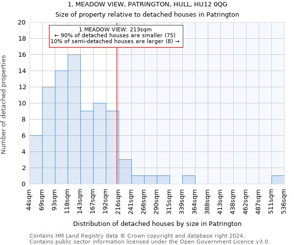 1, MEADOW VIEW, PATRINGTON, HULL, HU12 0QG: Size of property relative to detached houses in Patrington