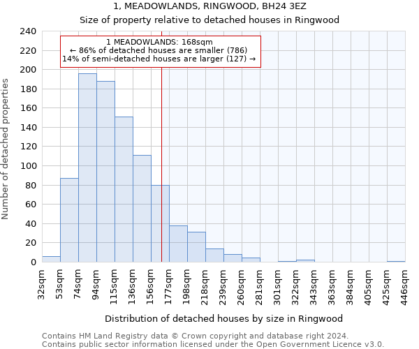 1, MEADOWLANDS, RINGWOOD, BH24 3EZ: Size of property relative to detached houses in Ringwood