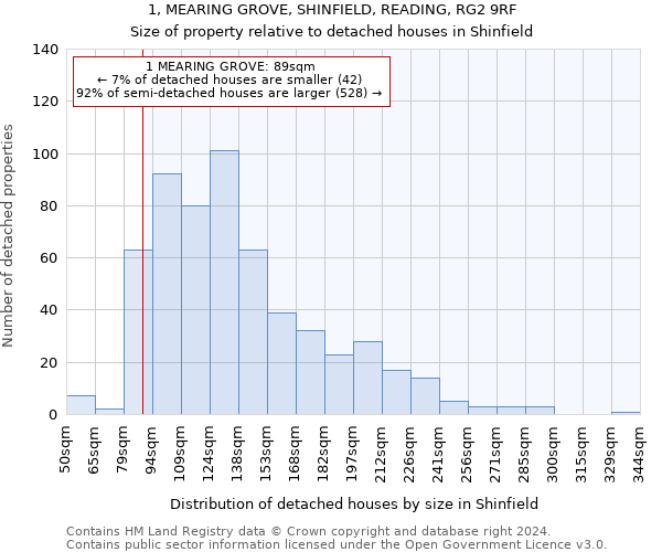 1, MEARING GROVE, SHINFIELD, READING, RG2 9RF: Size of property relative to detached houses in Shinfield