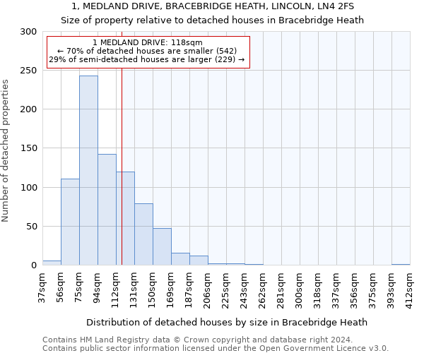 1, MEDLAND DRIVE, BRACEBRIDGE HEATH, LINCOLN, LN4 2FS: Size of property relative to detached houses in Bracebridge Heath