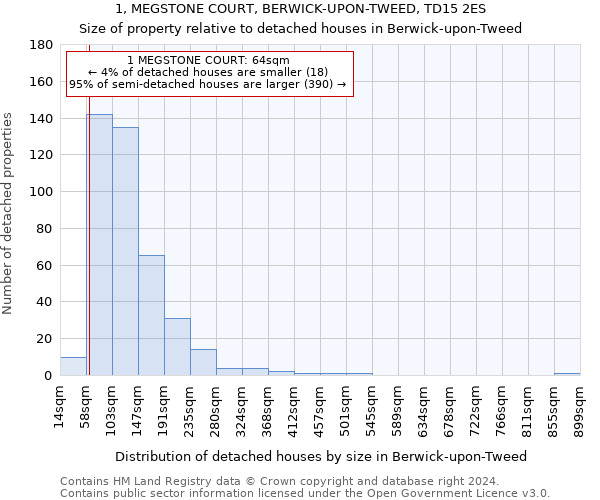 1, MEGSTONE COURT, BERWICK-UPON-TWEED, TD15 2ES: Size of property relative to detached houses in Berwick-upon-Tweed