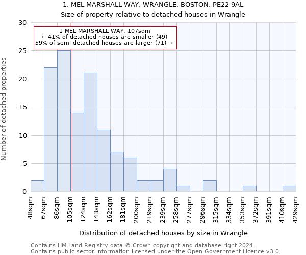 1, MEL MARSHALL WAY, WRANGLE, BOSTON, PE22 9AL: Size of property relative to detached houses in Wrangle