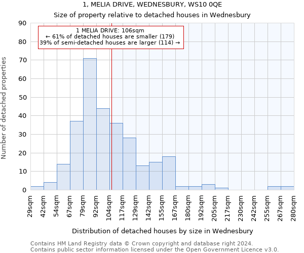 1, MELIA DRIVE, WEDNESBURY, WS10 0QE: Size of property relative to detached houses in Wednesbury