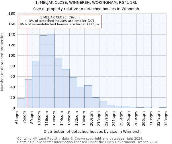 1, MELJAK CLOSE, WINNERSH, WOKINGHAM, RG41 5RL: Size of property relative to detached houses in Winnersh