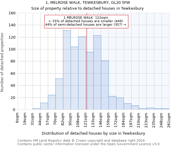 1, MELROSE WALK, TEWKESBURY, GL20 5FW: Size of property relative to detached houses in Tewkesbury