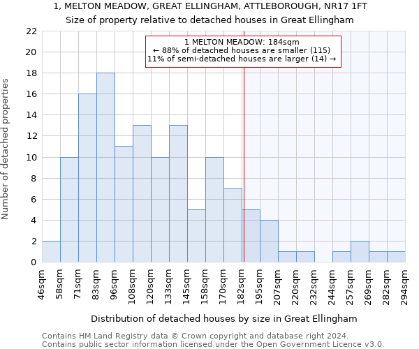 1, MELTON MEADOW, GREAT ELLINGHAM, ATTLEBOROUGH, NR17 1FT: Size of property relative to detached houses in Great Ellingham