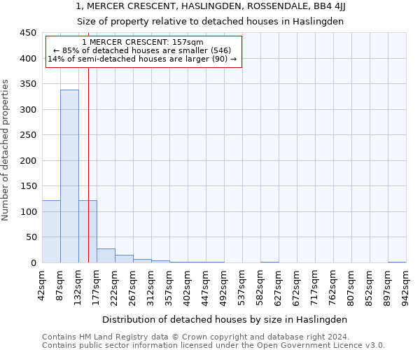 1, MERCER CRESCENT, HASLINGDEN, ROSSENDALE, BB4 4JJ: Size of property relative to detached houses in Haslingden