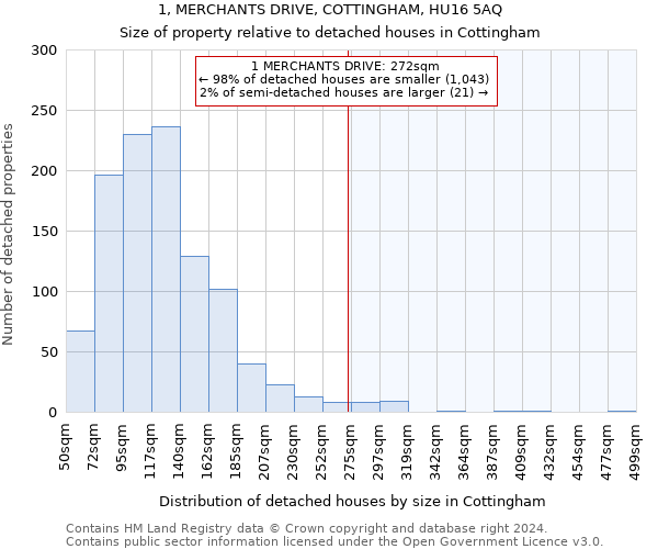 1, MERCHANTS DRIVE, COTTINGHAM, HU16 5AQ: Size of property relative to detached houses in Cottingham