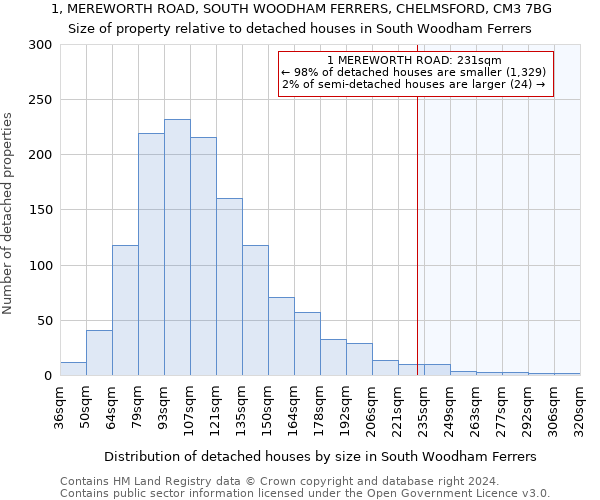 1, MEREWORTH ROAD, SOUTH WOODHAM FERRERS, CHELMSFORD, CM3 7BG: Size of property relative to detached houses in South Woodham Ferrers