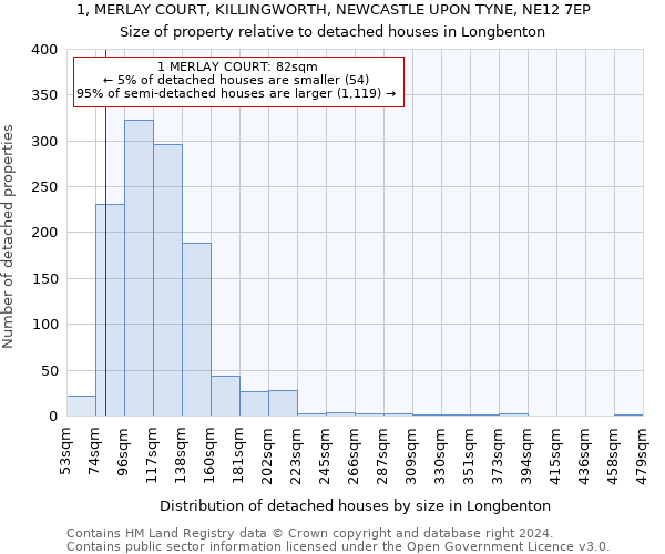 1, MERLAY COURT, KILLINGWORTH, NEWCASTLE UPON TYNE, NE12 7EP: Size of property relative to detached houses in Longbenton