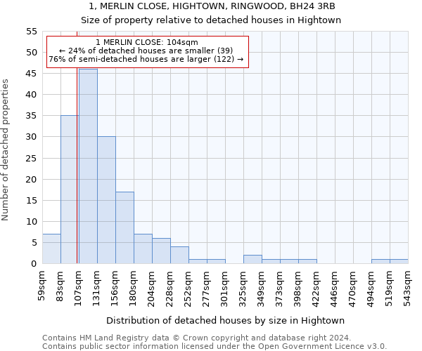 1, MERLIN CLOSE, HIGHTOWN, RINGWOOD, BH24 3RB: Size of property relative to detached houses in Hightown