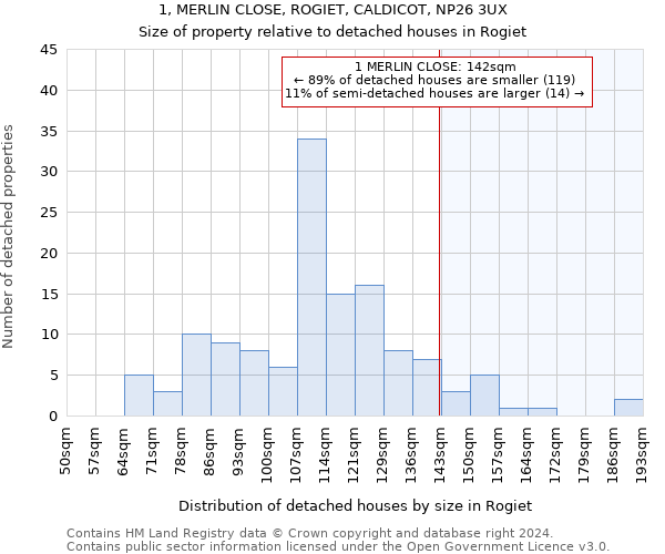 1, MERLIN CLOSE, ROGIET, CALDICOT, NP26 3UX: Size of property relative to detached houses in Rogiet