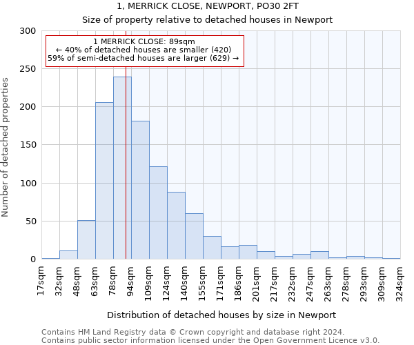 1, MERRICK CLOSE, NEWPORT, PO30 2FT: Size of property relative to detached houses in Newport