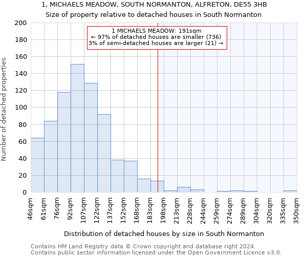 1, MICHAELS MEADOW, SOUTH NORMANTON, ALFRETON, DE55 3HB: Size of property relative to detached houses in South Normanton