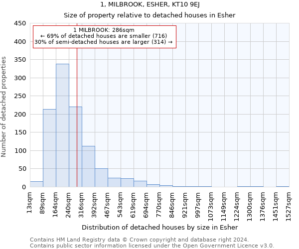 1, MILBROOK, ESHER, KT10 9EJ: Size of property relative to detached houses in Esher