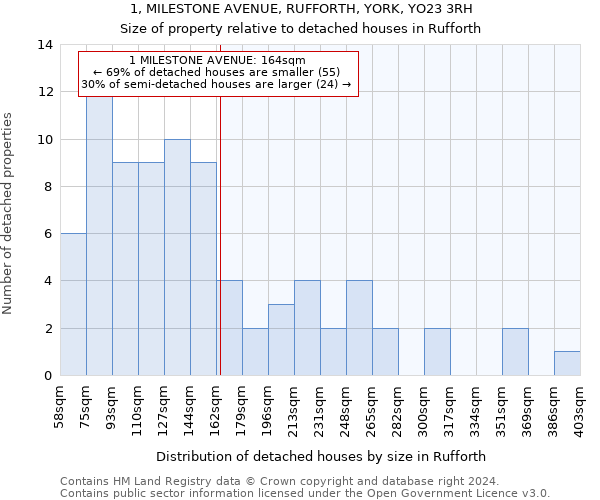 1, MILESTONE AVENUE, RUFFORTH, YORK, YO23 3RH: Size of property relative to detached houses in Rufforth