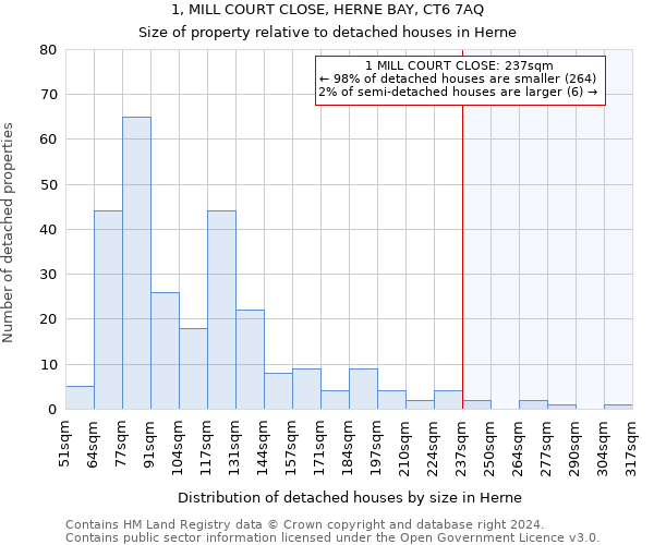 1, MILL COURT CLOSE, HERNE BAY, CT6 7AQ: Size of property relative to detached houses in Herne