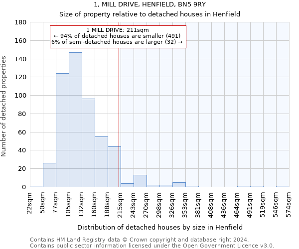 1, MILL DRIVE, HENFIELD, BN5 9RY: Size of property relative to detached houses in Henfield