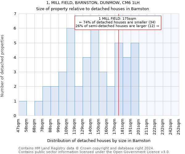 1, MILL FIELD, BARNSTON, DUNMOW, CM6 1LH: Size of property relative to detached houses in Barnston