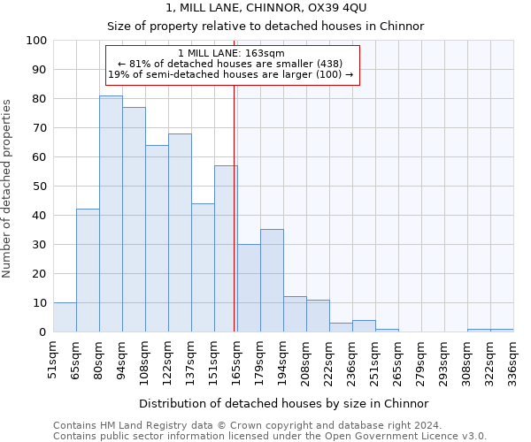 1, MILL LANE, CHINNOR, OX39 4QU: Size of property relative to detached houses in Chinnor