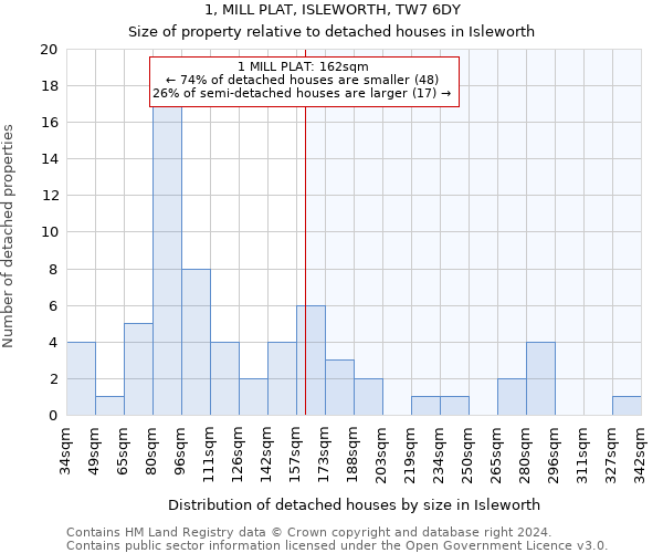 1, MILL PLAT, ISLEWORTH, TW7 6DY: Size of property relative to detached houses in Isleworth