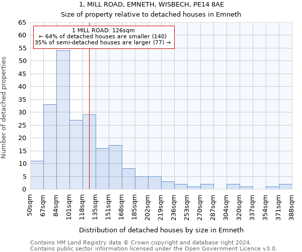 1, MILL ROAD, EMNETH, WISBECH, PE14 8AE: Size of property relative to detached houses in Emneth