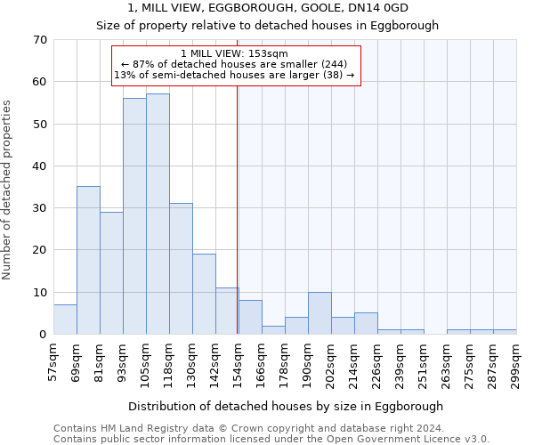 1, MILL VIEW, EGGBOROUGH, GOOLE, DN14 0GD: Size of property relative to detached houses in Eggborough