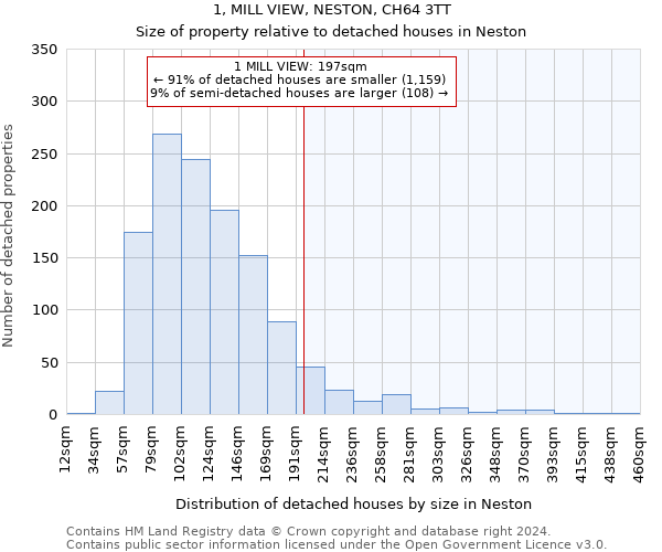 1, MILL VIEW, NESTON, CH64 3TT: Size of property relative to detached houses in Neston