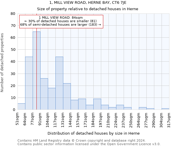 1, MILL VIEW ROAD, HERNE BAY, CT6 7JE: Size of property relative to detached houses in Herne