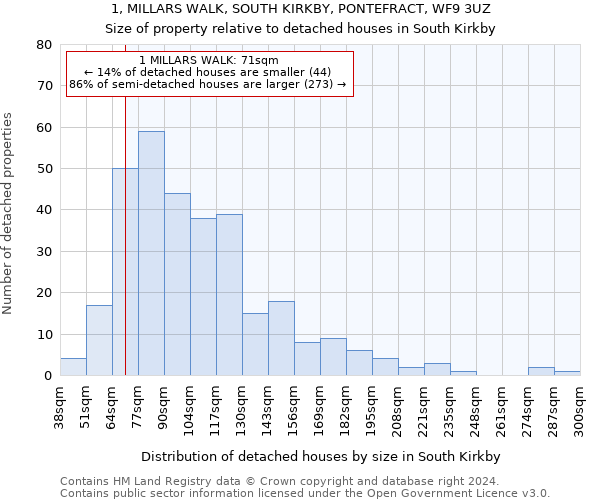 1, MILLARS WALK, SOUTH KIRKBY, PONTEFRACT, WF9 3UZ: Size of property relative to detached houses in South Kirkby