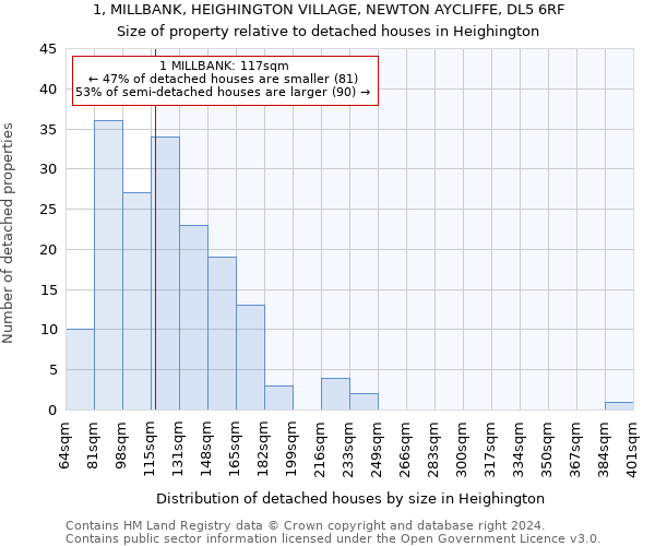 1, MILLBANK, HEIGHINGTON VILLAGE, NEWTON AYCLIFFE, DL5 6RF: Size of property relative to detached houses in Heighington