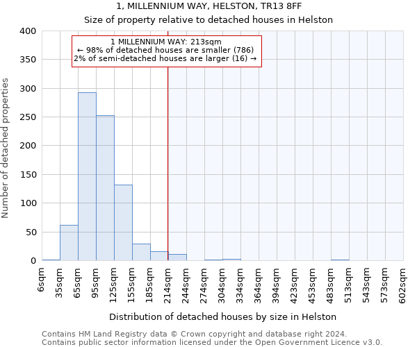 1, MILLENNIUM WAY, HELSTON, TR13 8FF: Size of property relative to detached houses in Helston