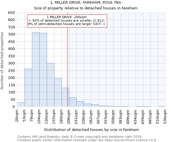 1, MILLER DRIVE, FAREHAM, PO16 7NA: Size of property relative to detached houses in Fareham