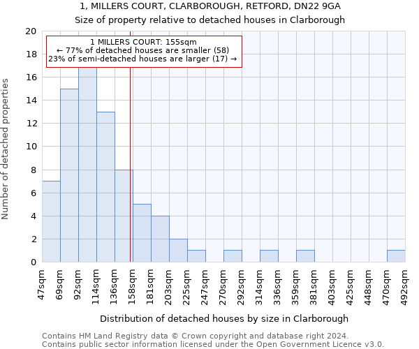 1, MILLERS COURT, CLARBOROUGH, RETFORD, DN22 9GA: Size of property relative to detached houses in Clarborough