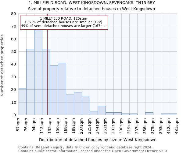 1, MILLFIELD ROAD, WEST KINGSDOWN, SEVENOAKS, TN15 6BY: Size of property relative to detached houses in West Kingsdown