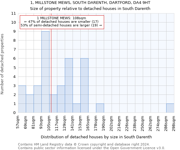 1, MILLSTONE MEWS, SOUTH DARENTH, DARTFORD, DA4 9HT: Size of property relative to detached houses in South Darenth