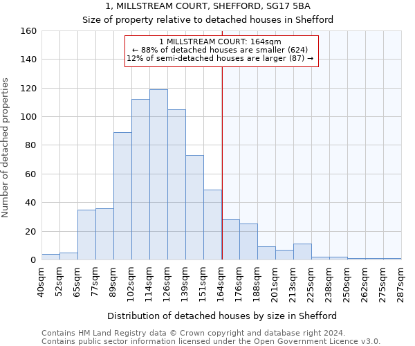 1, MILLSTREAM COURT, SHEFFORD, SG17 5BA: Size of property relative to detached houses in Shefford