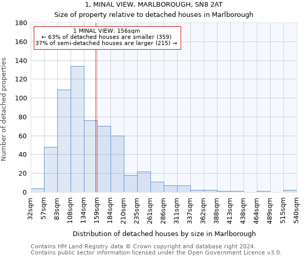 1, MINAL VIEW, MARLBOROUGH, SN8 2AT: Size of property relative to detached houses in Marlborough