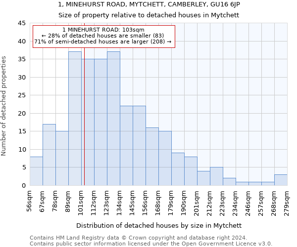 1, MINEHURST ROAD, MYTCHETT, CAMBERLEY, GU16 6JP: Size of property relative to detached houses in Mytchett