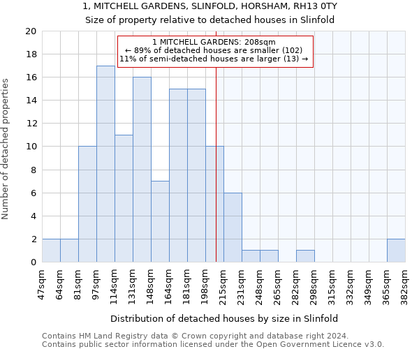 1, MITCHELL GARDENS, SLINFOLD, HORSHAM, RH13 0TY: Size of property relative to detached houses in Slinfold