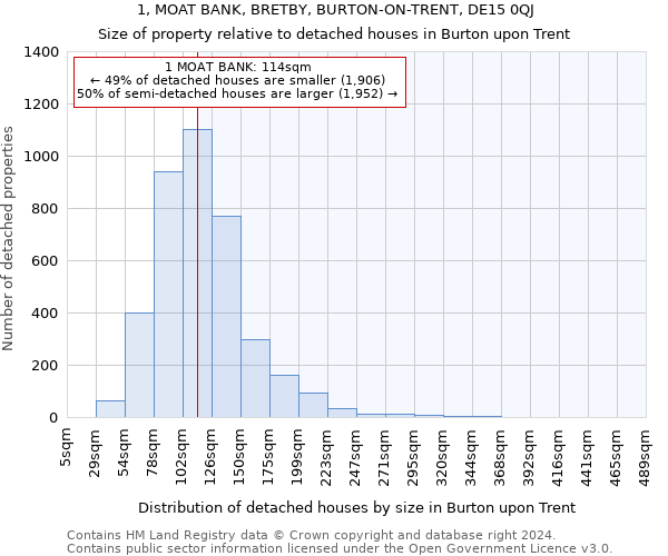 1, MOAT BANK, BRETBY, BURTON-ON-TRENT, DE15 0QJ: Size of property relative to detached houses in Burton upon Trent