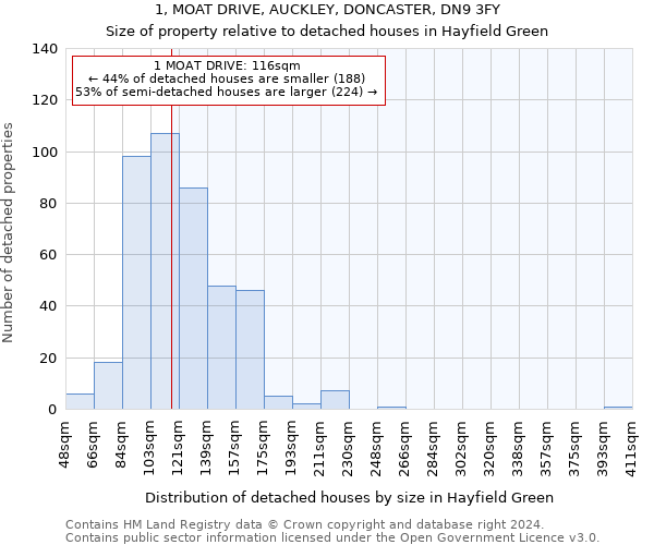 1, MOAT DRIVE, AUCKLEY, DONCASTER, DN9 3FY: Size of property relative to detached houses in Hayfield Green