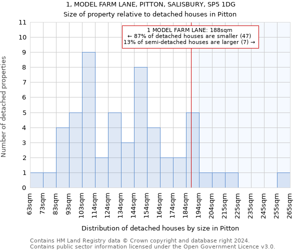 1, MODEL FARM LANE, PITTON, SALISBURY, SP5 1DG: Size of property relative to detached houses in Pitton