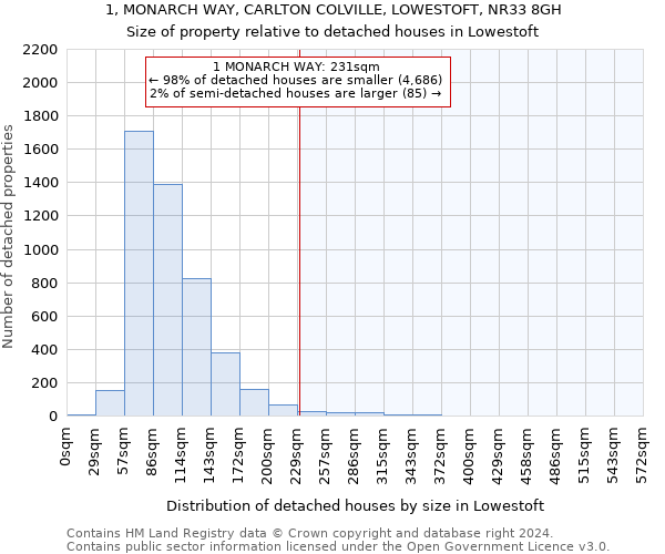 1, MONARCH WAY, CARLTON COLVILLE, LOWESTOFT, NR33 8GH: Size of property relative to detached houses in Lowestoft