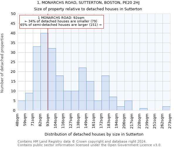 1, MONARCHS ROAD, SUTTERTON, BOSTON, PE20 2HJ: Size of property relative to detached houses in Sutterton