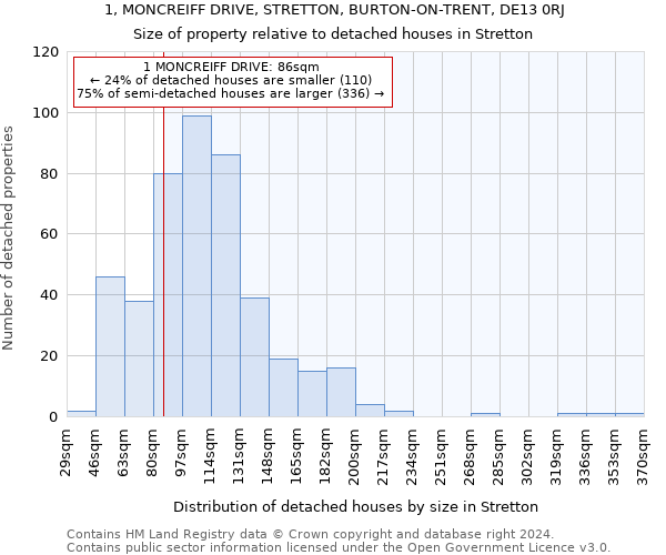 1, MONCREIFF DRIVE, STRETTON, BURTON-ON-TRENT, DE13 0RJ: Size of property relative to detached houses in Stretton